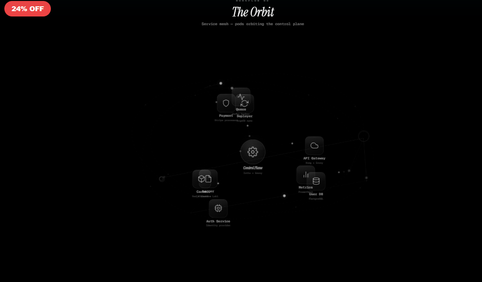 The Orbit — Service Mesh