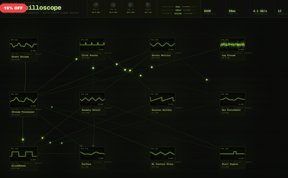 The Oscilloscope — Real-time Analytics Pipeline