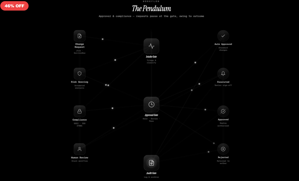The Pendulum — Approval & Compliance Gate