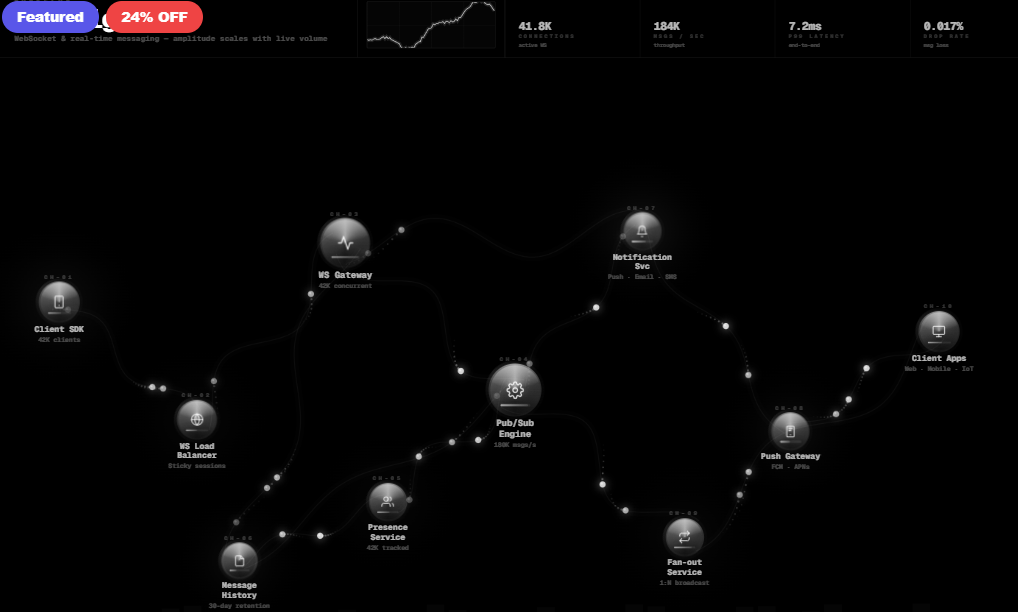 The Signal — WebSocket & Real-time Messaging