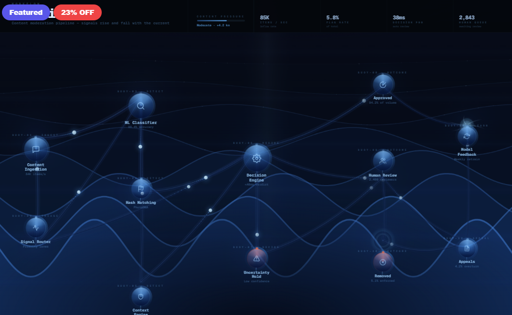 The Tide — Content Moderation Pipeline