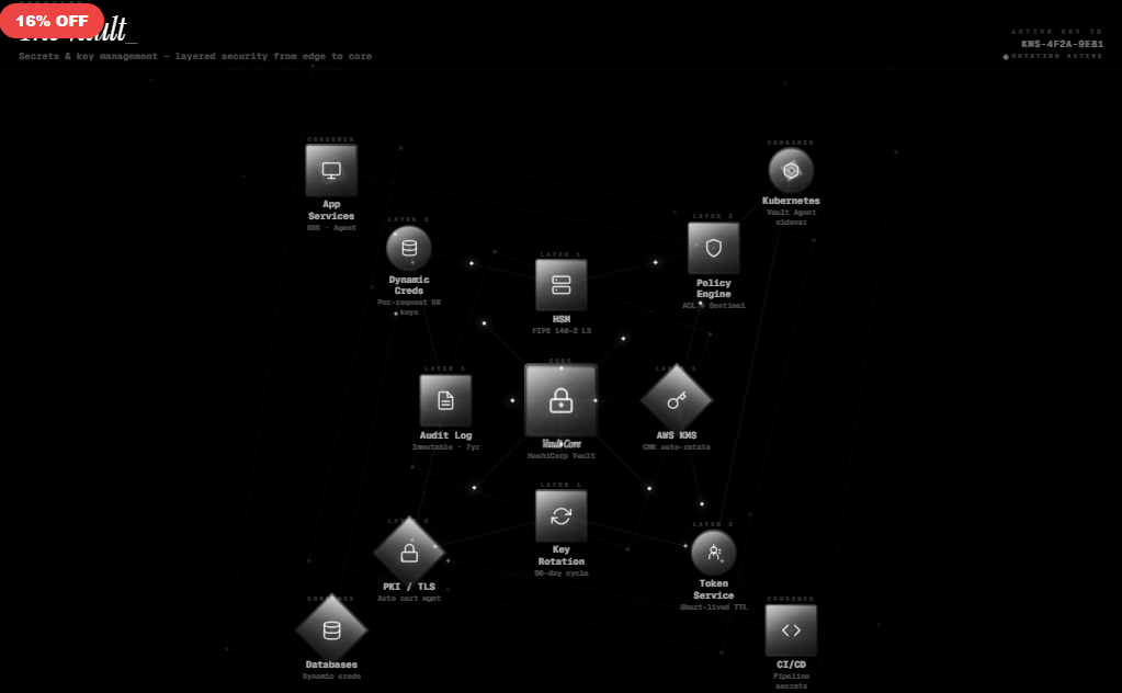 The Vault — Secrets &amp; Key Management