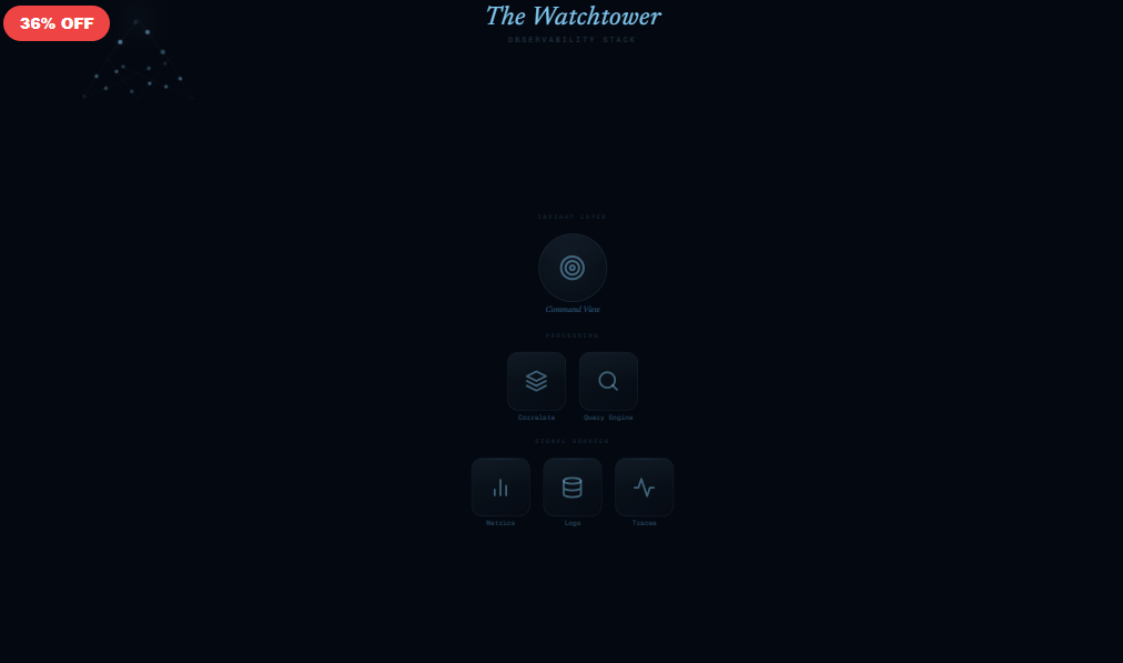 The Watchtower — Observability Stack