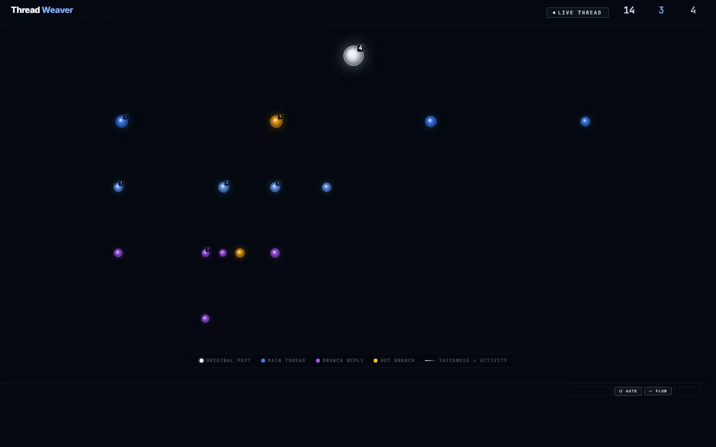 Thread Weaver  -  Conversation Flow