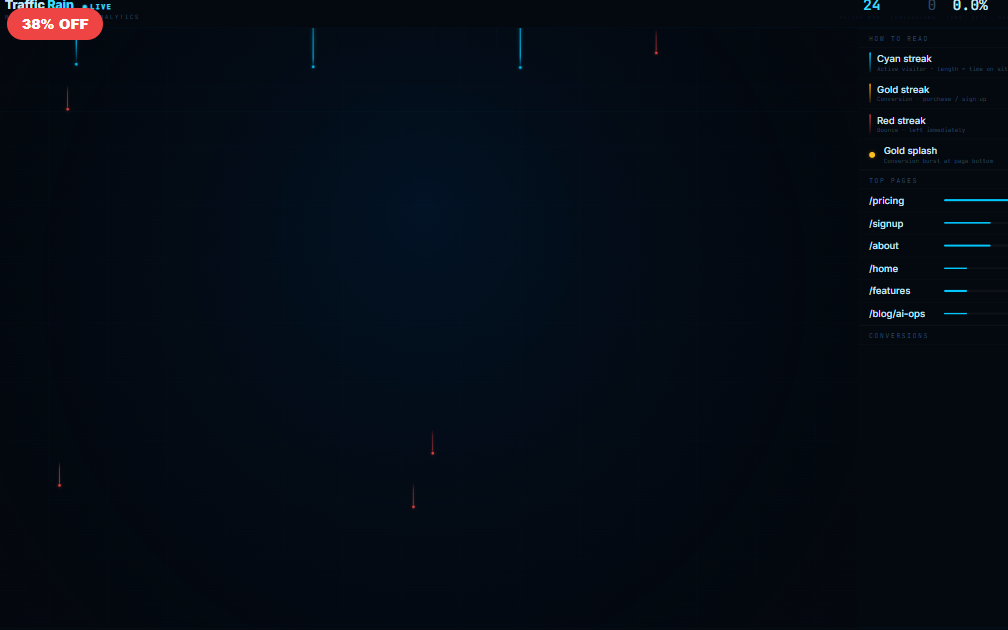 Traffic Rain — Real-time Analytics