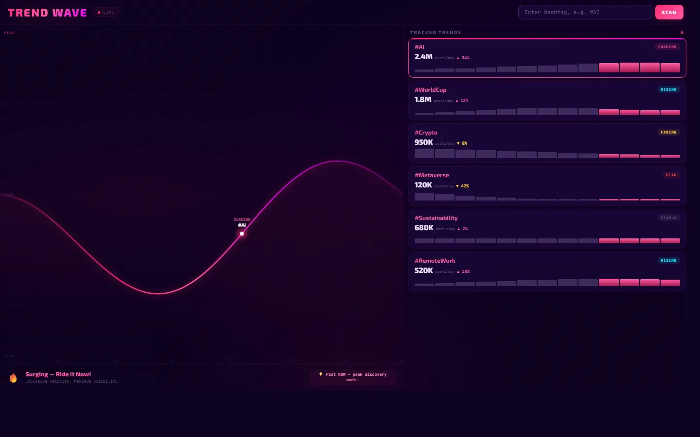 The Trend Wave — Hashtag Velocity