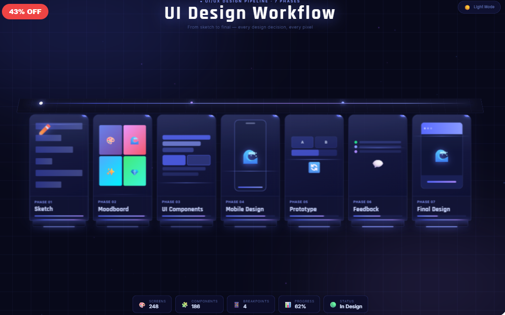 UI Design Workflow V2