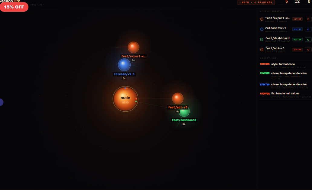 Version Orb — Git Branching