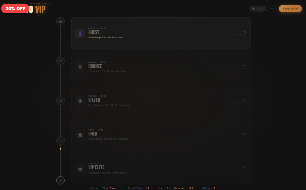 VIP Tier — Revenue Ladder