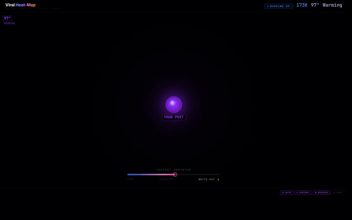 Viral Heat-Map — Content Momentum