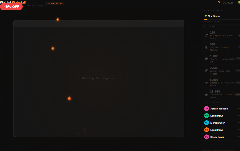 Waitlist Waterfall — Product Launch