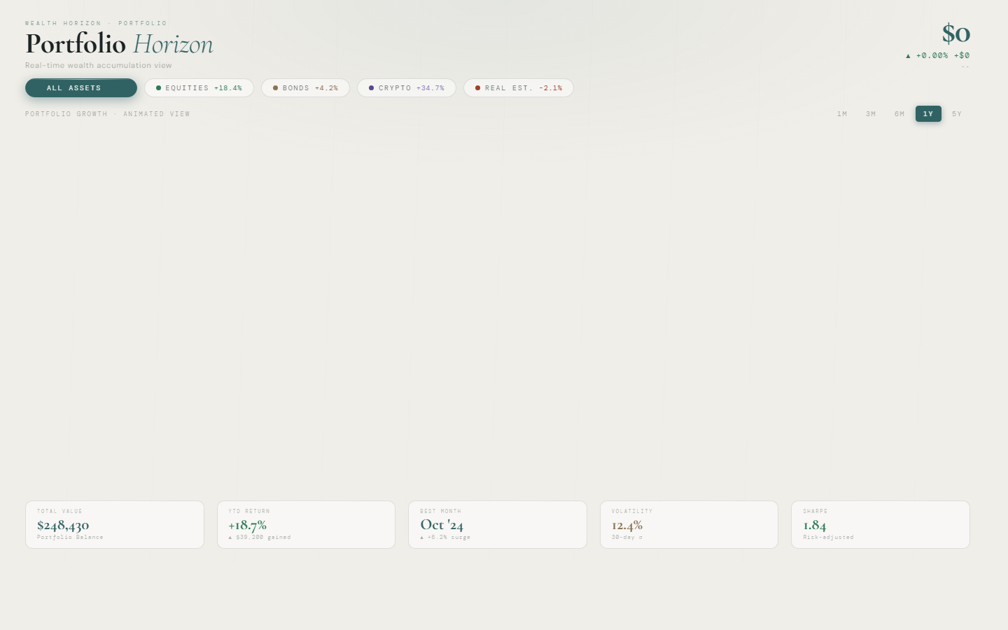 Wealth Horizon · Portfolio