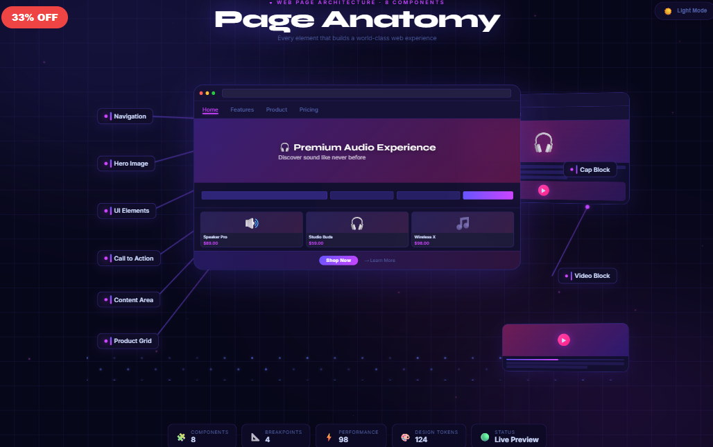 Web Page Anatomy V2