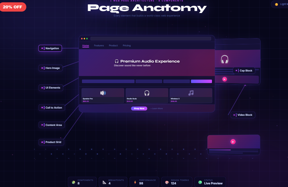 Web Page Anatomy Workflow