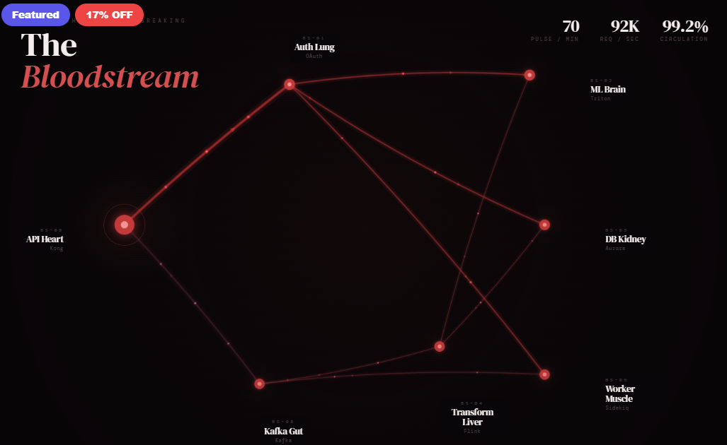 The Bloodstream — API Health