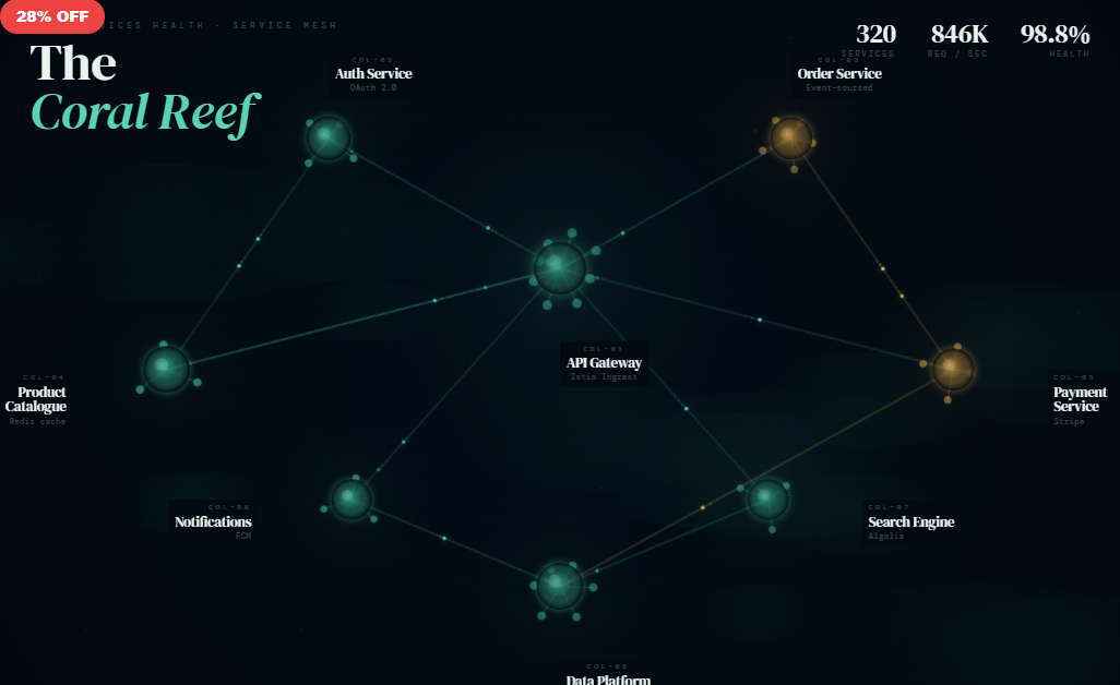 The Coral Reef — Microservices Health