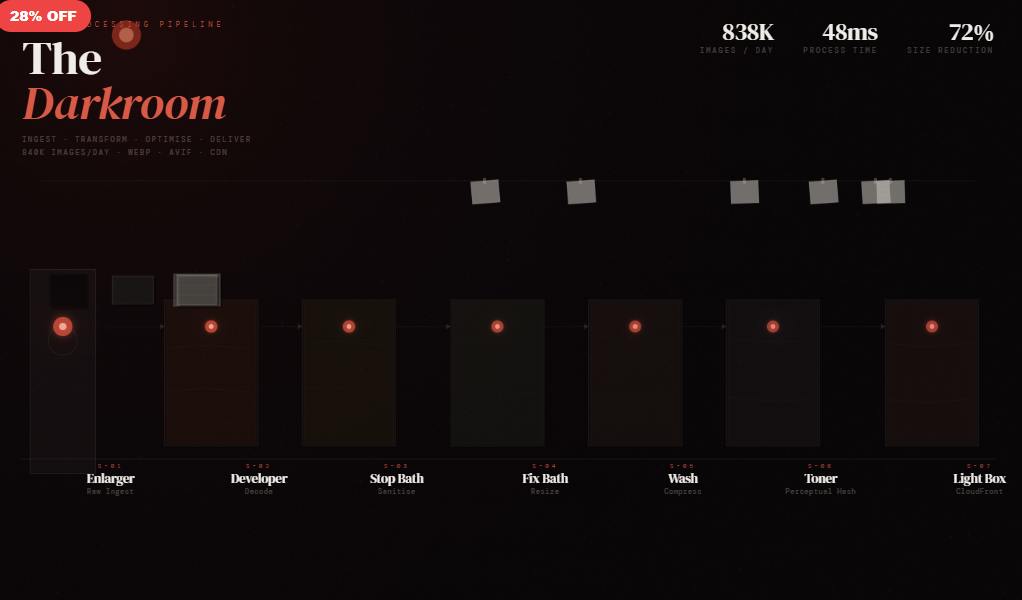 The Darkroom — Image Processing Pipeline