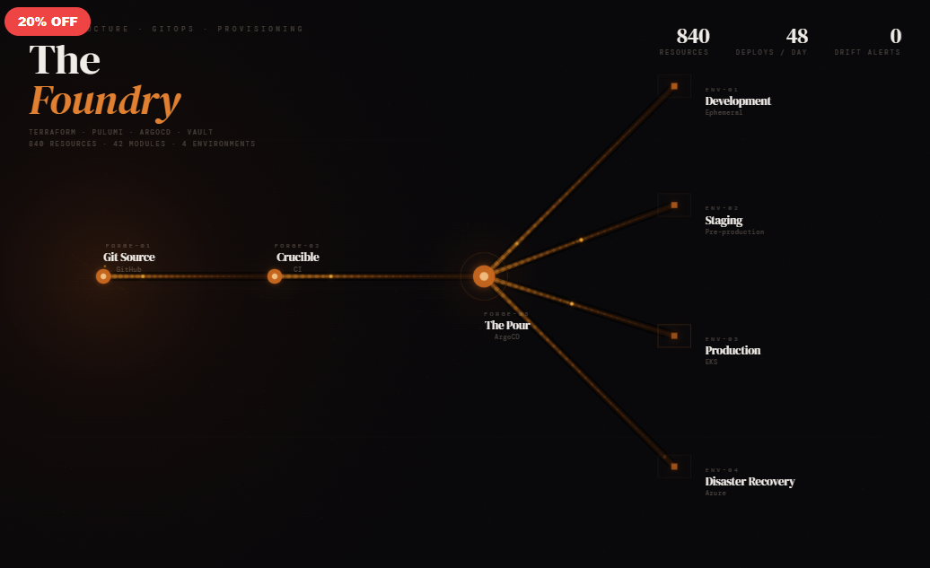 The Foundry — Infrastructure Provisioning