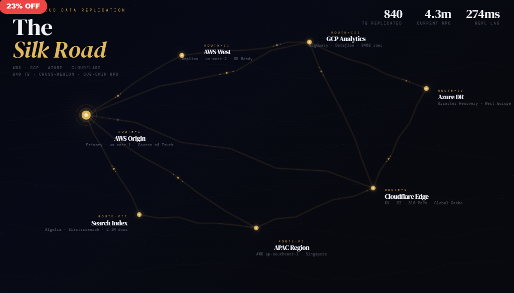 The Silk Road — Multi-cloud Replication