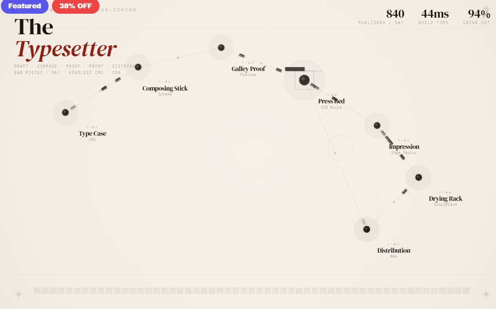 The Typesetter — Content Publishing