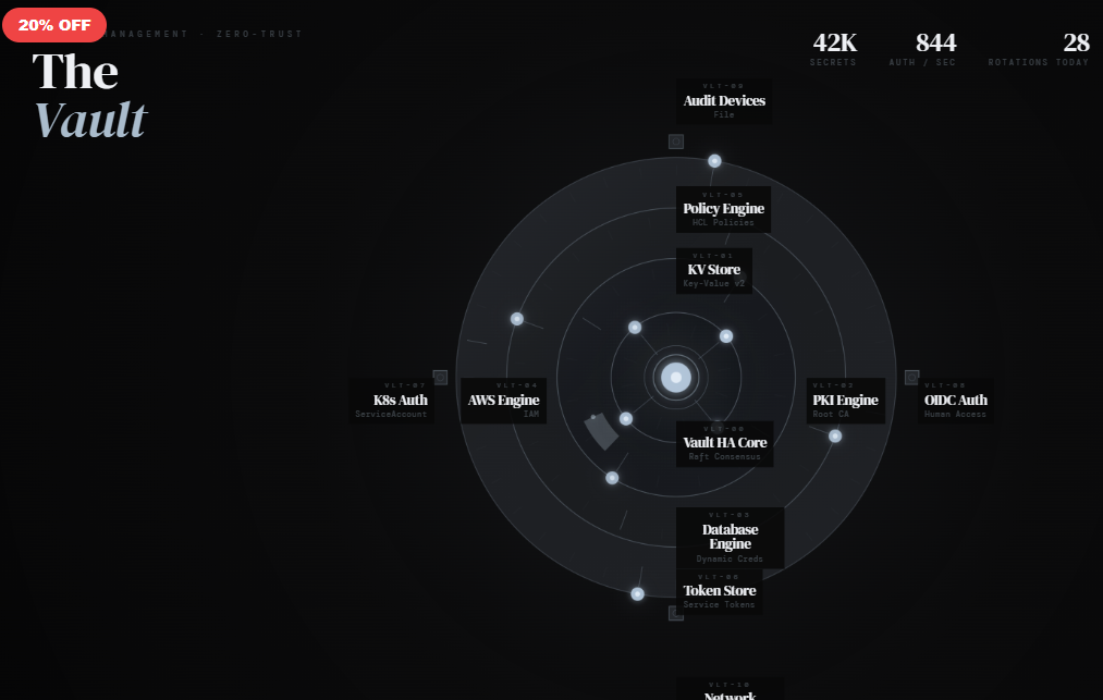 The Vault — Secrets Management