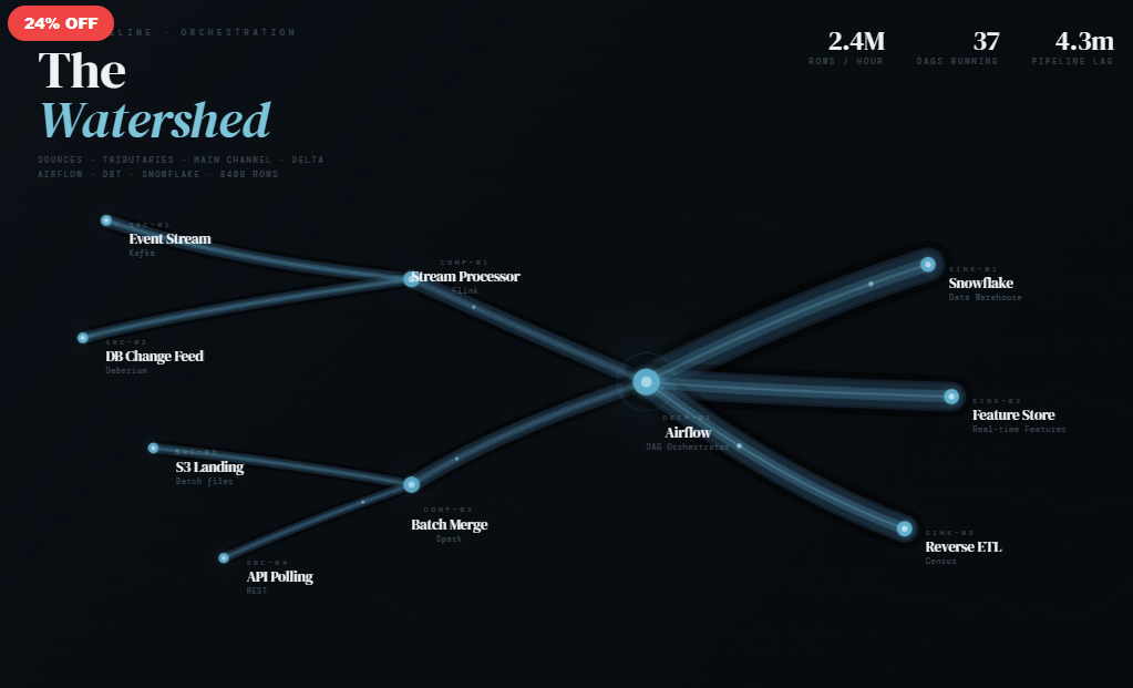 The Watershed — Data Pipeline