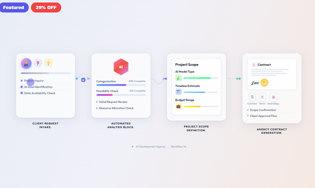 AI Development Agency – Workflow 1A