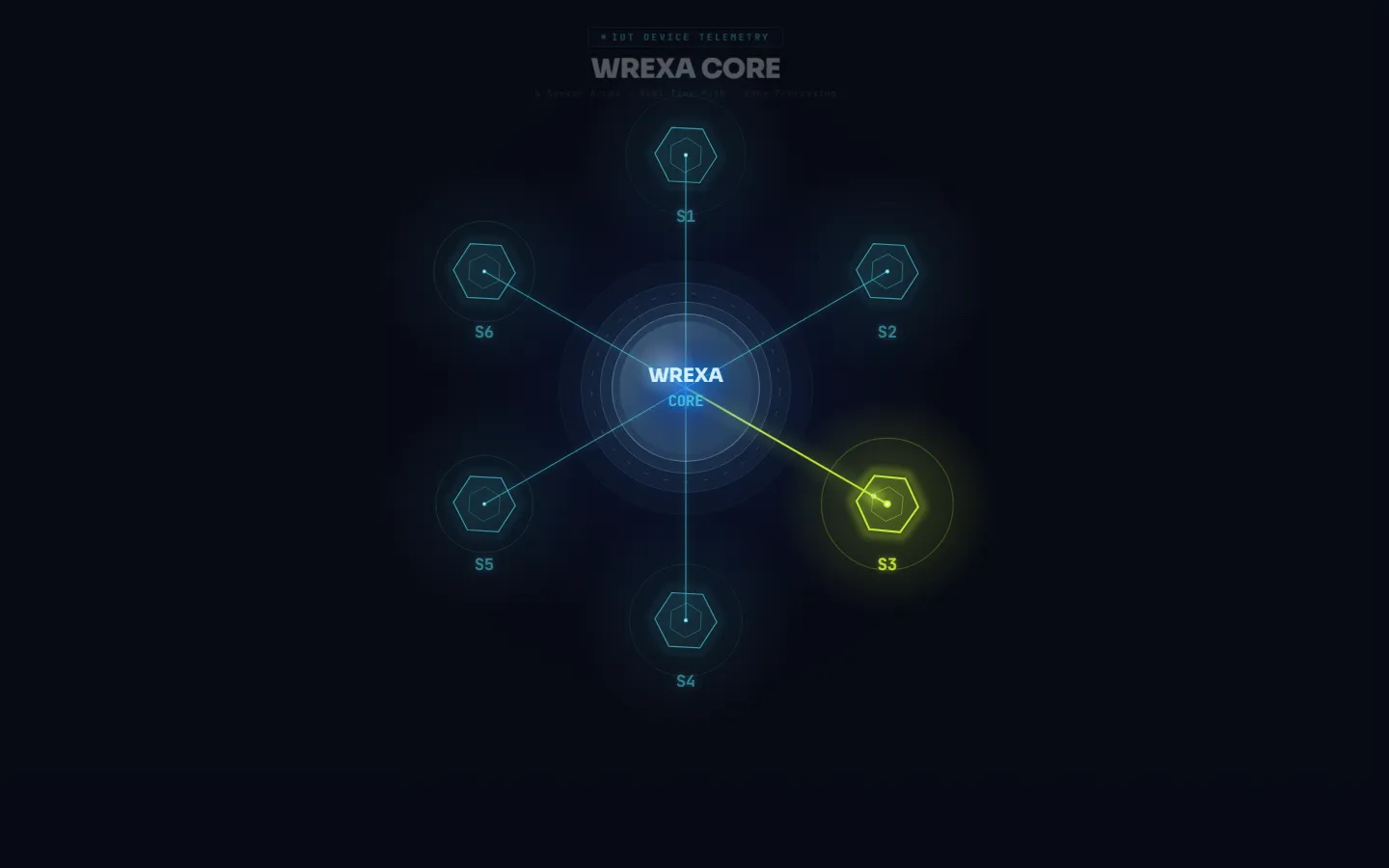 WREXA CORE — IoT Telemetry