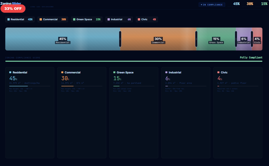 Zoning Slider — Land Use Breakdown
